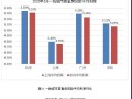 房产降利率怎么拍口播(房产利率调整)