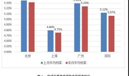 房产降利率怎么拍口播(房产利率调整)