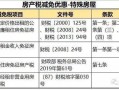 荷兰进口房产税怎么算(荷兰房子每年交税吗)