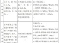 房产交易买卖税费怎么交(房产交易买卖税费怎么交的)