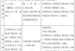 房产交易买卖税费怎么交(房产交易买卖税费怎么交的)
