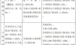 房产交易买卖税费怎么交(房产交易买卖税费怎么交的)