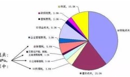 调整房产占有比例怎么算(房产占有比例更改)