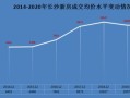房产拿地价格怎么算房价(拿地价怎么计算出房价)
