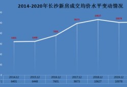 房产拿地价格怎么算房价(拿地价怎么计算出房价)