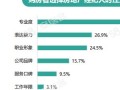 房产经纪人怎么玩转58(58上的房产经纪人)