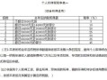 企业注销房产税怎么缴纳(企业注销房产税如何计算)