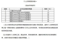 企业注销房产税怎么缴纳(企业注销房产税如何计算)