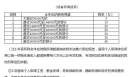 企业注销房产税怎么缴纳(企业注销房产税如何计算)