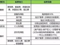 互换房产怎么最节省税费(互换房产需要缴纳哪些税费)