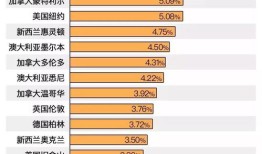 房产税后房租怎么变化(房产税后的房价)