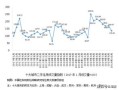 明年的房产行情怎么样(明年的房产趋势)