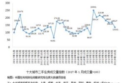 明年的房产行情怎么样(明年的房产趋势)