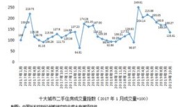 明年的房产行情怎么样(明年的房产趋势)