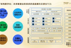 怎么做房产赋能业务(房地产产业链赋能基金)