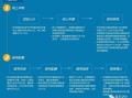 共有房产信息怎么查询(共有房产怎么查比例)