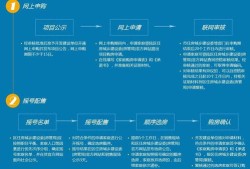 共有房产信息怎么查询(共有房产怎么查比例)