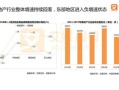 房产舆论导向怎么写简短(房地产舆情分析报告)