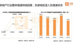 房产舆论导向怎么写简短(房地产舆情分析报告)