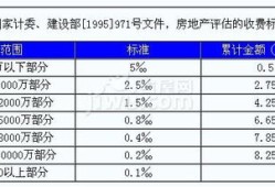 2017房产评估怎么算(房产评估公式整理)