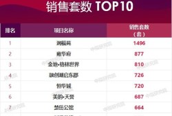 徐州万锦城房产怎么样(徐州万锦城售楼处电话是多少)