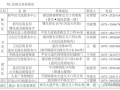 平顶山房产契税怎么交(平顶山市房屋契税在哪里交费)