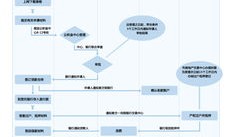 房产转为经营贷怎么办理(房产转为经营贷怎么办理流程)