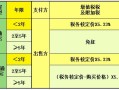 越南房价房产税怎么算(越南买房税费)