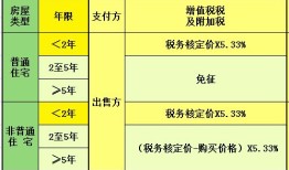 越南房价房产税怎么算(越南买房税费)