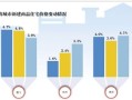 房产刺激政策效果分析怎么写(房地产政策影响效应分析)