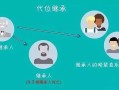 怎么虚拟过户房产信息呢(怎么虚拟过户房产信息呢)