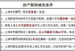 吉林房产税怎么报税的(吉林房产税如何征收)