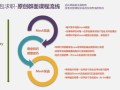 房产咨询用英语怎么说(房产咨询是干什么的)
