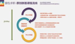 房产咨询用英语怎么说(房产咨询是干什么的)
