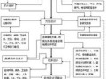 佛山房产怎么退税费流程(佛山房产怎么退税费流程图)
