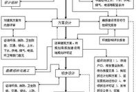 佛山房产怎么退税费流程(佛山房产怎么退税费流程图)