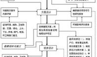 佛山房产怎么退税费流程(佛山房产怎么退税费流程图)