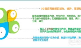 房产销售做渠道怎么拉人(房地产行销怎么拉客户)