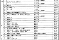 房产介绍词汇表怎么写好(房产介绍模板)