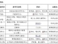 义乌房产税怎么申报征收(义乌房产税2020实施细则)