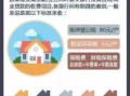购房后怎么交房产税(购买房屋后,以后要怎么交税费)