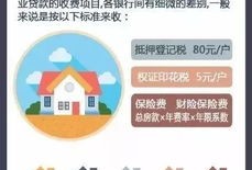 购房后怎么交房产税(购买房屋后,以后要怎么交税费)