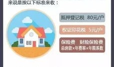 购房后怎么交房产税(购买房屋后,以后要怎么交税费)