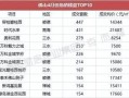 房产成交环比怎么计算的(房产成交环比怎么计算的呢)