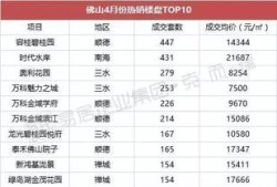 房产成交环比怎么计算的(房产成交环比怎么计算的呢)