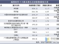 房产商负债来源怎么写好(房企负债情况)