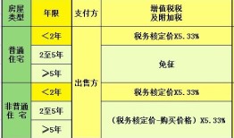 房产的税费是怎么计算的(房产税费怎么算法)