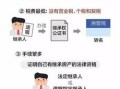 继承房产出售退税怎么算(继承房产后出售的税率)