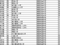 无房产上小学怎么办理(无房产小孩入小学需要什么手续)