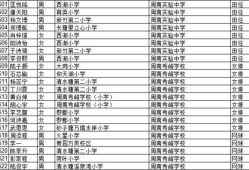无房产上小学怎么办理(无房产小孩入小学需要什么手续)